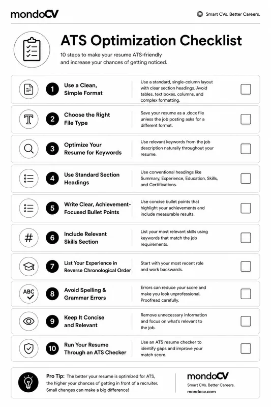 Printable ATS optimization checklist with ten items including clean format, right file type, keyword optimization, standard headings, achievement-focused bullet points, and relevant skills section
